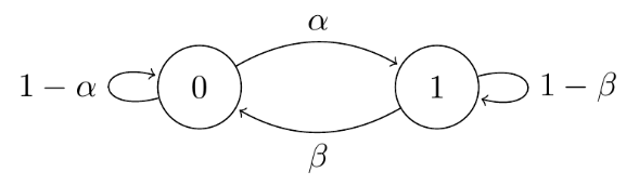 Transition diagram for the two-state broken printer chain